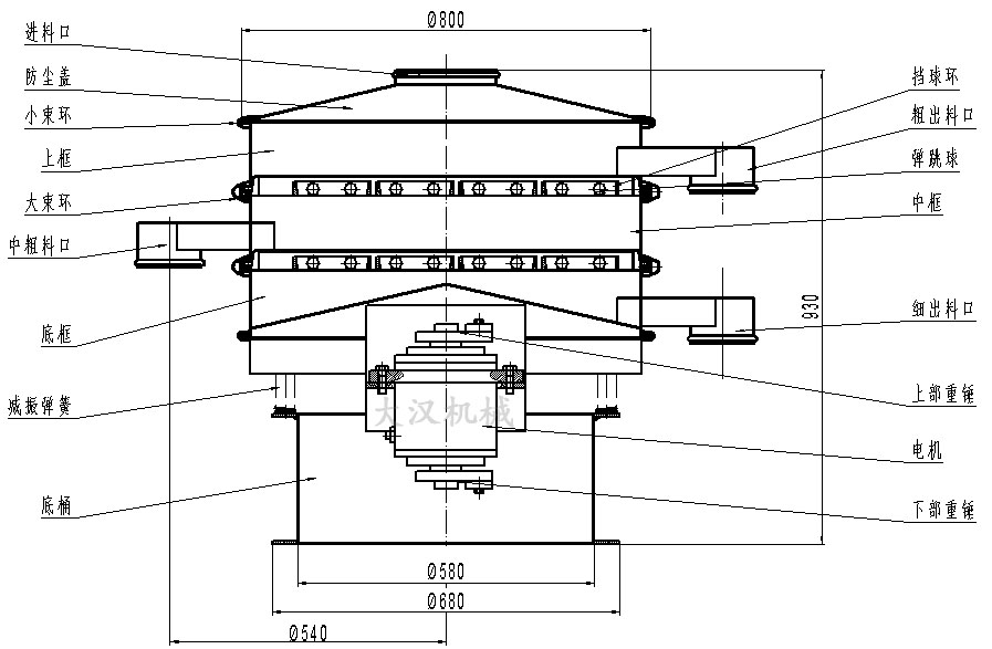 橡膠粉除雜振動篩結(jié)構(gòu)圖：防塵蓋，上框，擋球環(huán)，進(jìn)料口，上部重錘，電機(jī)，減振彈簧。
