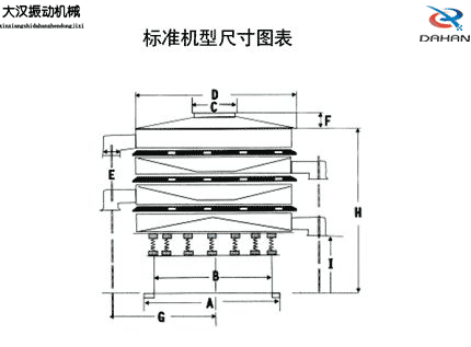 全不銹鋼振動(dòng)篩標(biāo)準(zhǔn)機(jī)型尺寸圖表