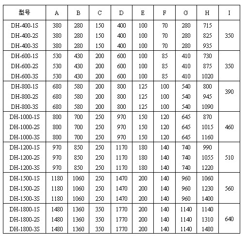 陶瓷粉振動篩技術(shù)參數(shù)