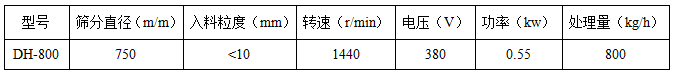 直徑800mm振動篩技術(shù)參數(shù)