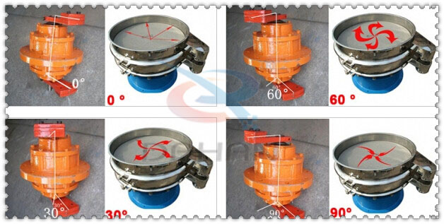 碳鋼振動(dòng)篩振動(dòng)電機(jī)夾角分為：0°，60°，30°，90°等。