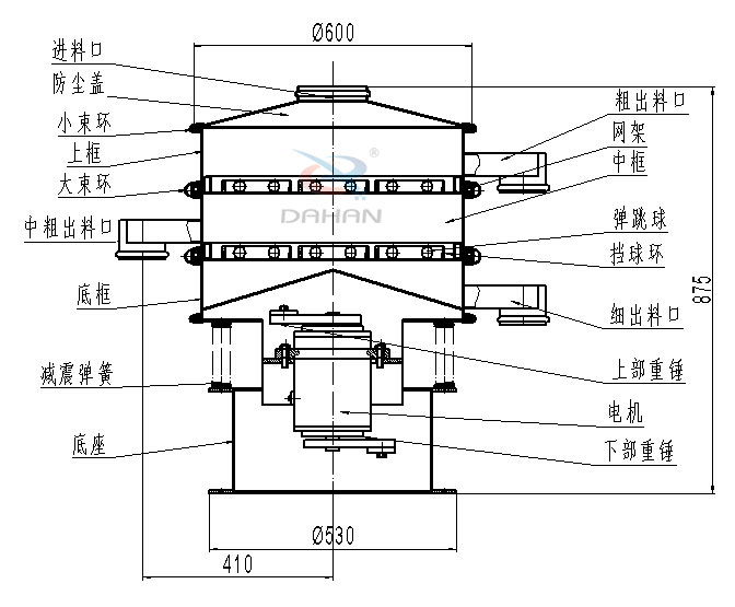 碳鋼振動(dòng)篩內(nèi)部結(jié)構(gòu)圖：進(jìn)料口，防塵蓋，小束環(huán)，中束環(huán)，減震，彈簧，底座，粗出口，網(wǎng)架，中框，彈跳球，擋球環(huán)，細(xì)出料口，上部重錘，電機(jī)，下部重錘等。