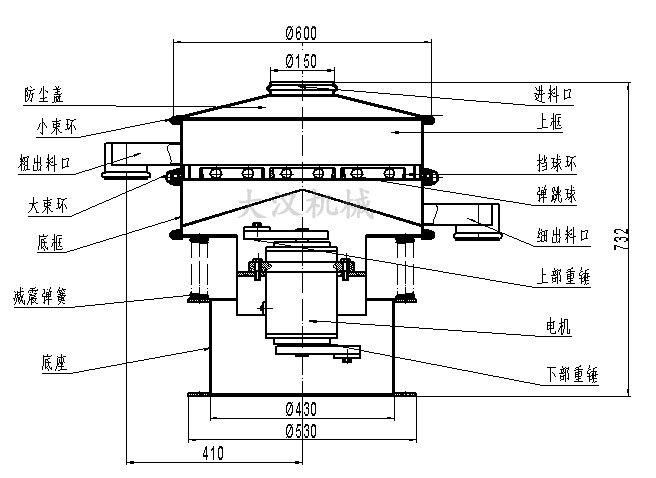 電解銅粉篩分機(jī)結(jié)構(gòu)：防塵蓋，小束環(huán)，粗出料口，大束環(huán)，底框，減振彈簧，底座，進(jìn)料口，上框，擋球環(huán)，彈跳球等。