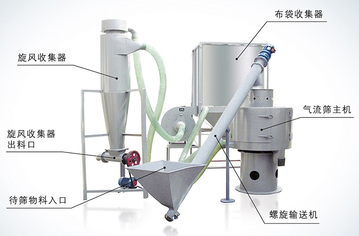 產(chǎn)品結構