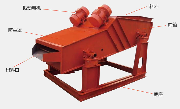 洗煤振動篩結(jié)構(gòu)主要有：振動電機，防塵蓋，出料口，底座，篩箱，料斗等。