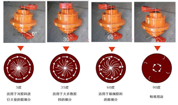 聚丙烯振動篩的功能：分級：將物料精分為2-6個等級篩分雜質：去除不合格的物料。固液分離：過濾漿液中非溶性固體物質。