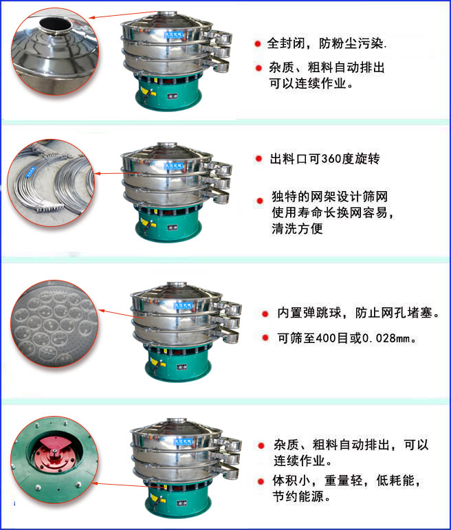 三次元振動篩特點:全封閉結構,防粉塵污染;出料口可360度旋轉;內置彈跳球,放置網(wǎng)孔堵塞。