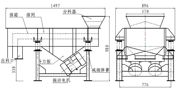 小型直線篩內(nèi)部結(jié)構(gòu)：篩箱，防塵蓋，進(jìn)料口，出料口，導(dǎo)力板，振動(dòng)電機(jī)，減振彈簧等