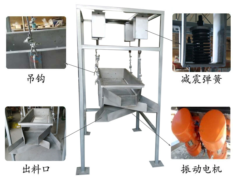 吊掛式振動篩結(jié)構(gòu)：吊鉤，減震彈簧，出料口，振動電機(jī)。