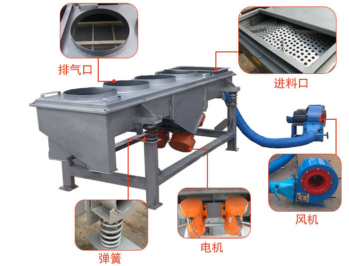  降溫直線振動篩結構：篩網，篩框，篩箱，振動電機，減振彈簧。