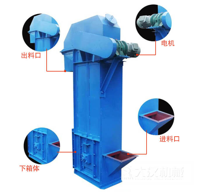 TD型斗式提升機(jī)：進(jìn)料口，電機(jī)，出料展示圖