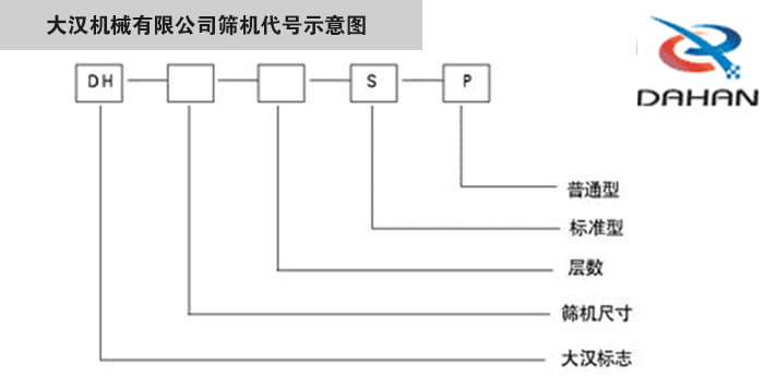 旋振篩型號示意圖大漢機械有限公司篩機代號示意圖：DH：大漢標志。S：標準型P：普通型。