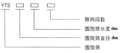 滾筒篩型號：篩網(wǎng)段數(shù)，圓筒篩長度，直徑。